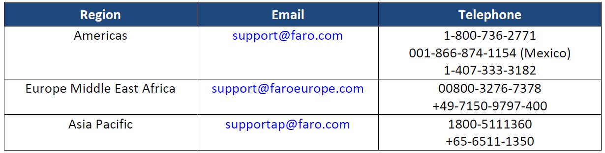 Faro contact